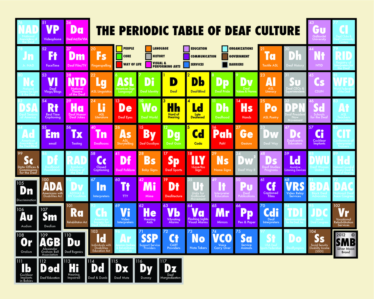 Image result for who made the periodic table of deaf culture deaf artwork